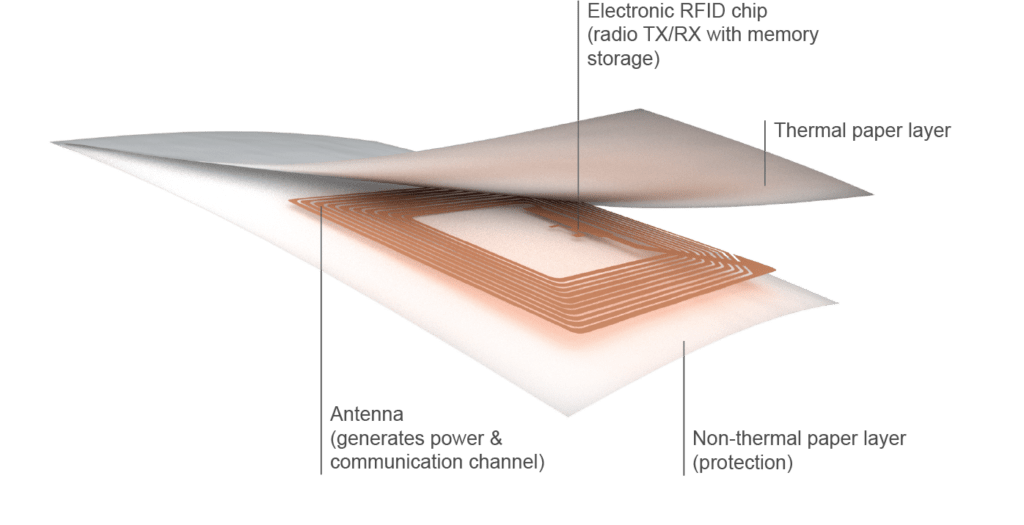 RFID Tags and Barcodes